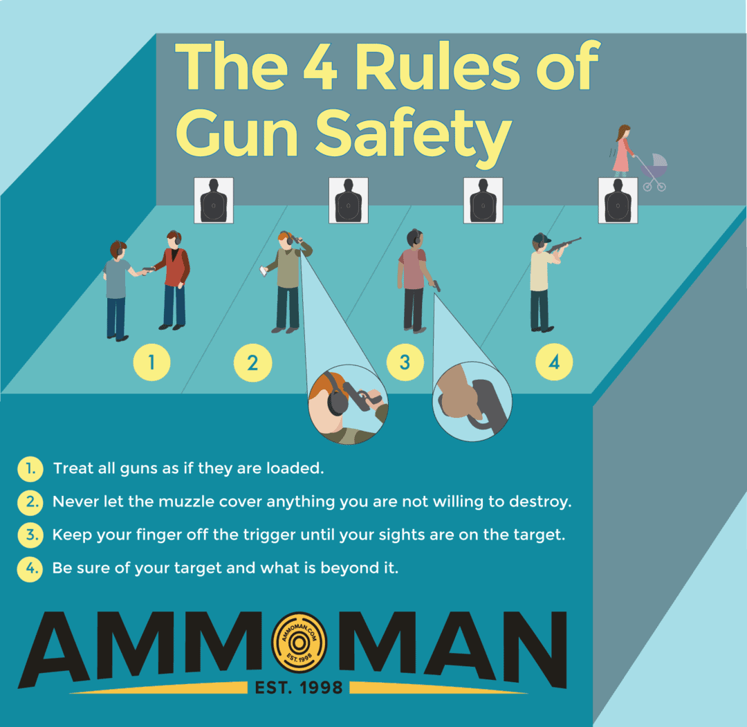 How To Bring Your Gun To The Range AmmoMan School of Guns Blog