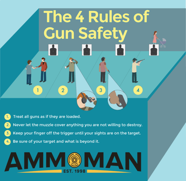 how-to-bring-your-gun-to-the-range-ammoman-school-of-guns-blog