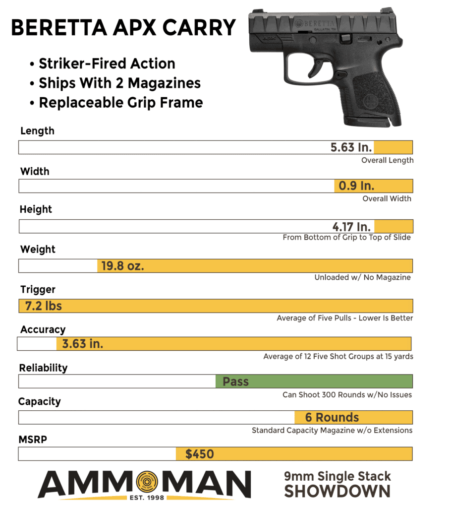 Comparing the Beretta APX Carry to the competition