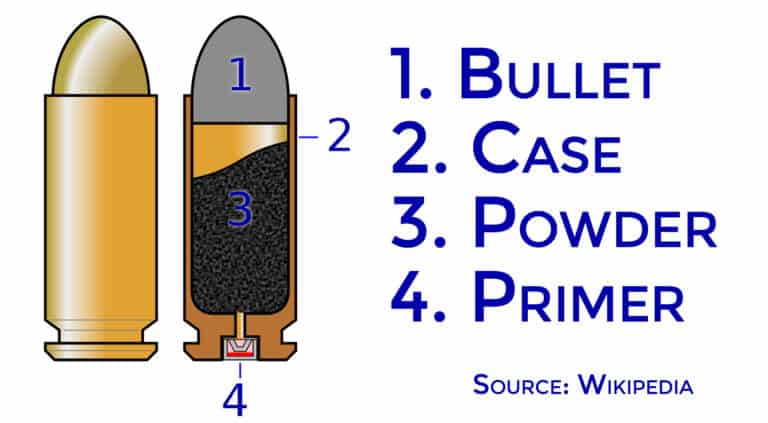 What's A Squib Load? - AmmoMan School of Guns Blog