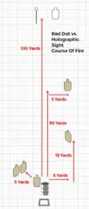 red dot vs holographic test