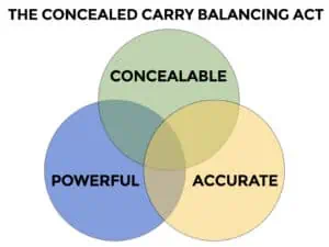 Pocket pistols are way outside the sweet spot