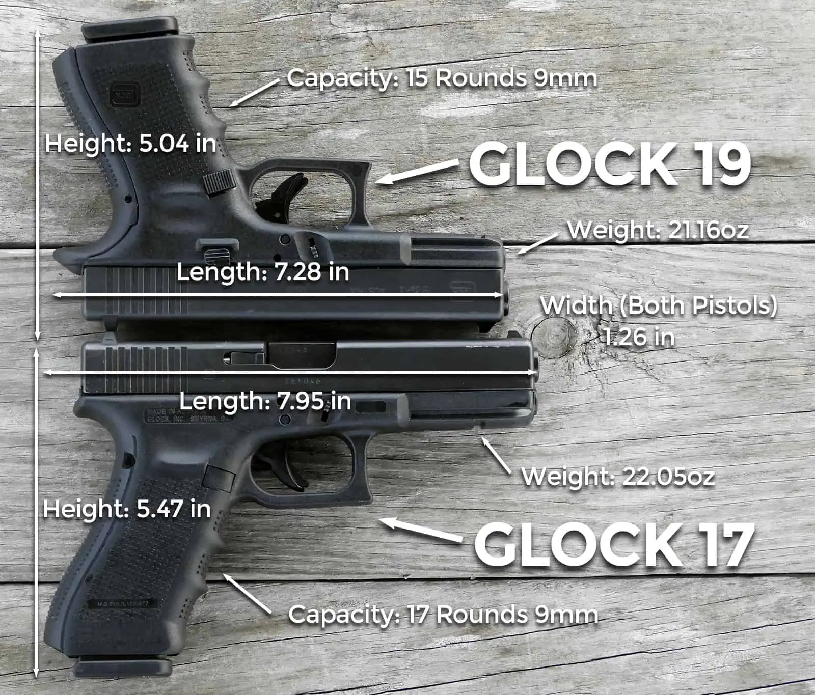 What is the difference between a Glock 17, 18, 19, and Glock Gen 1