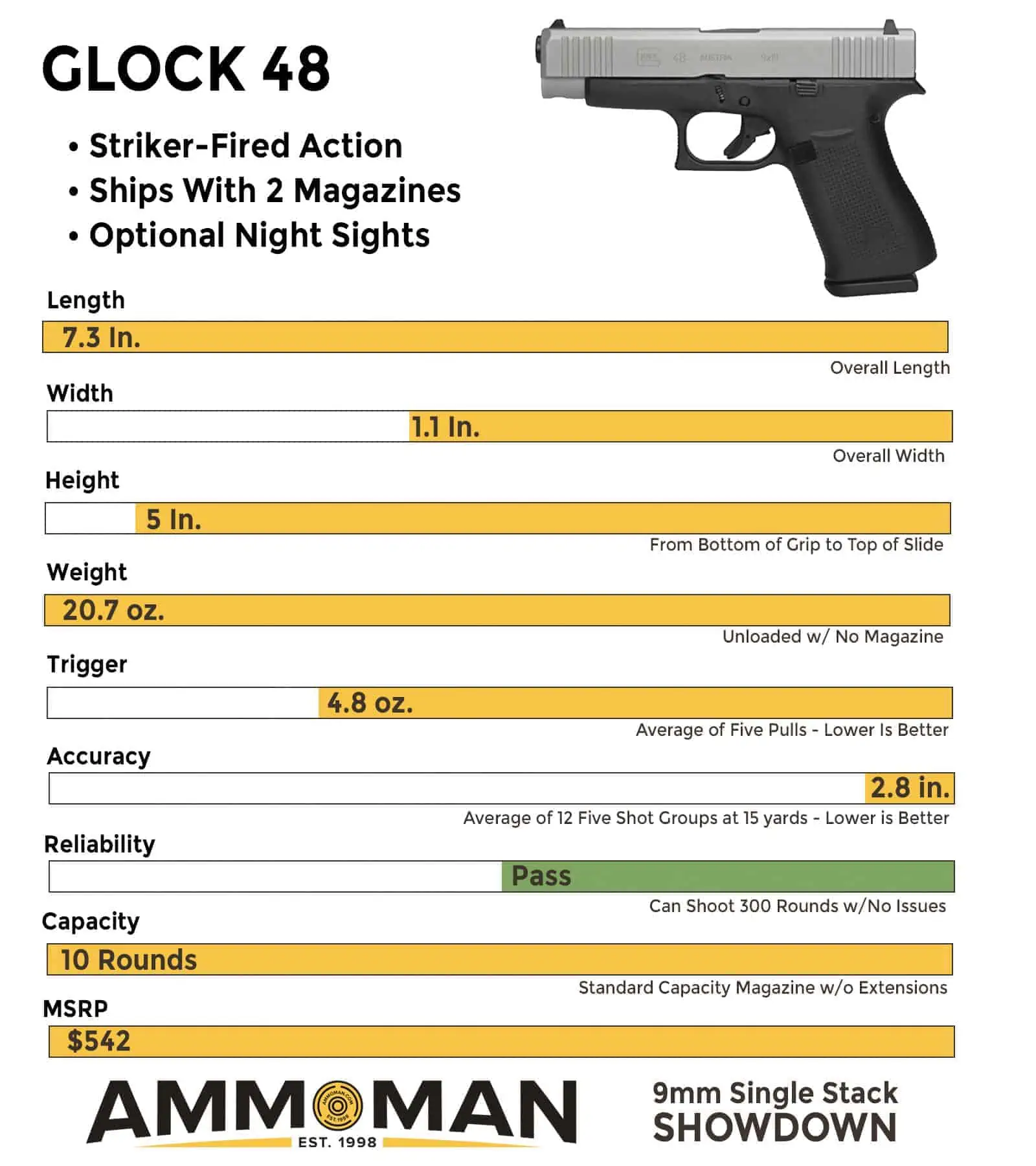 Glock 48 Comparison