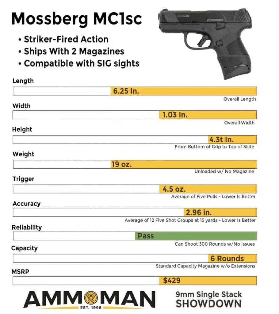 Comparison to other subcompact pistols