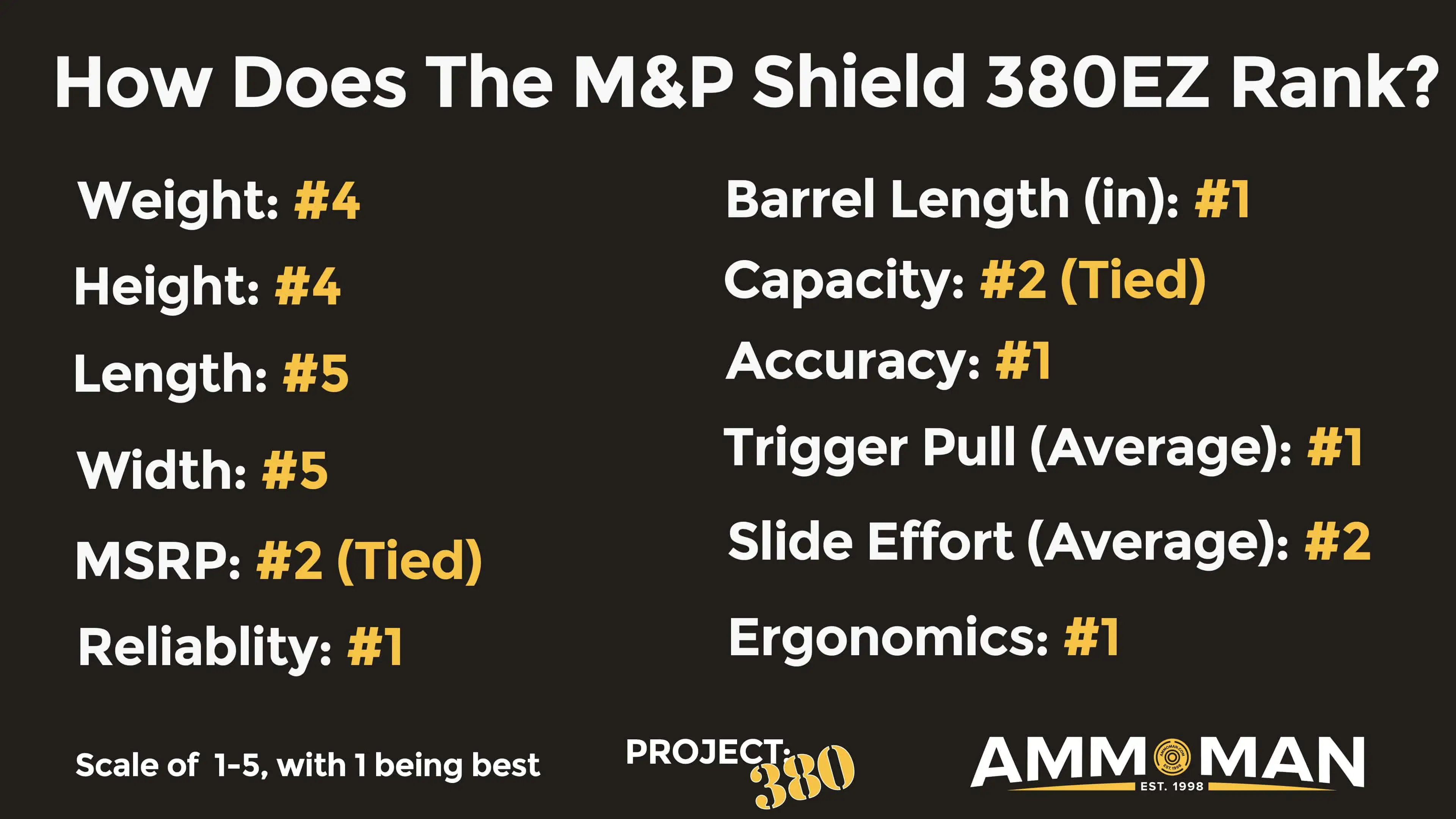 M&P Shield 380EZ Review Ranking