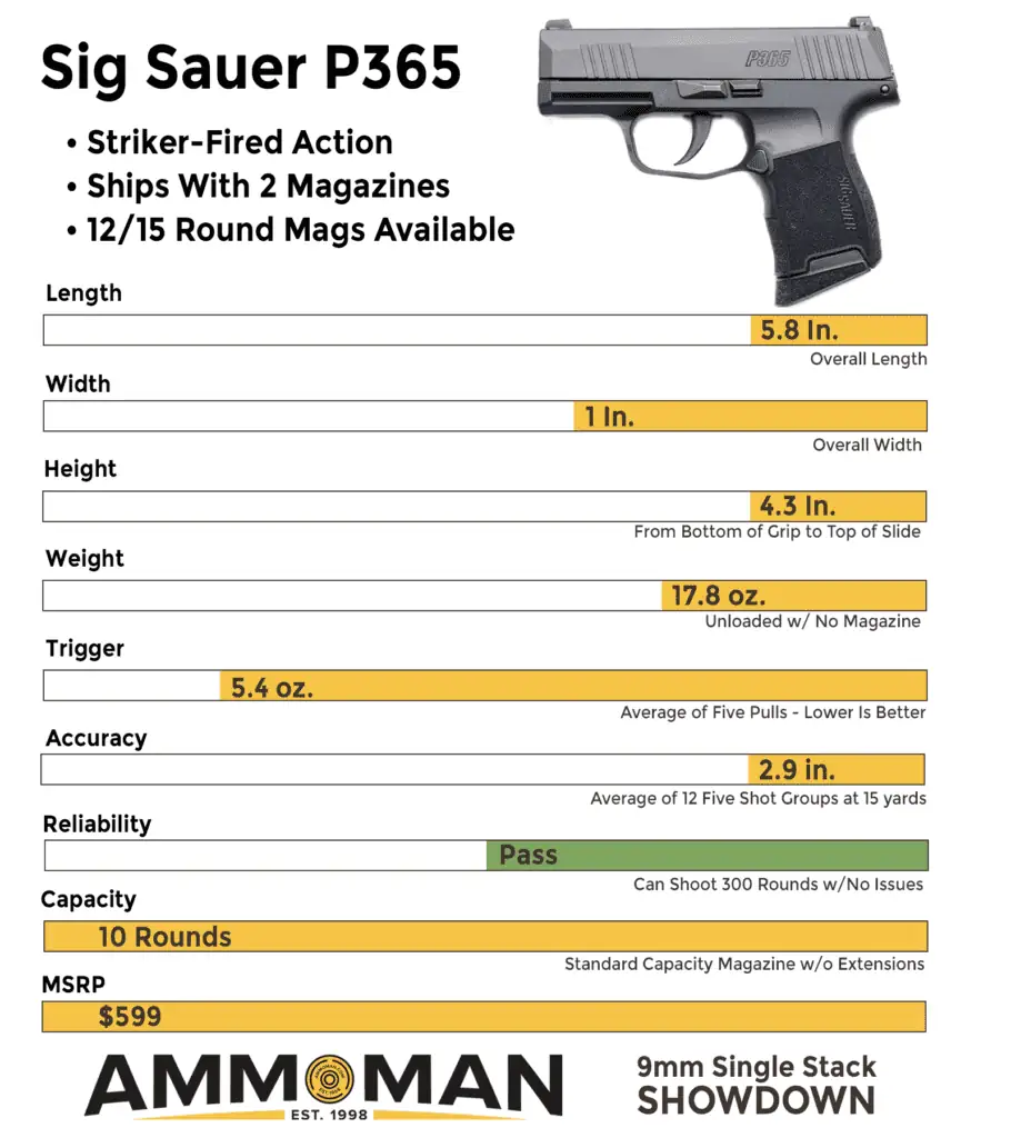 P365 Comparison